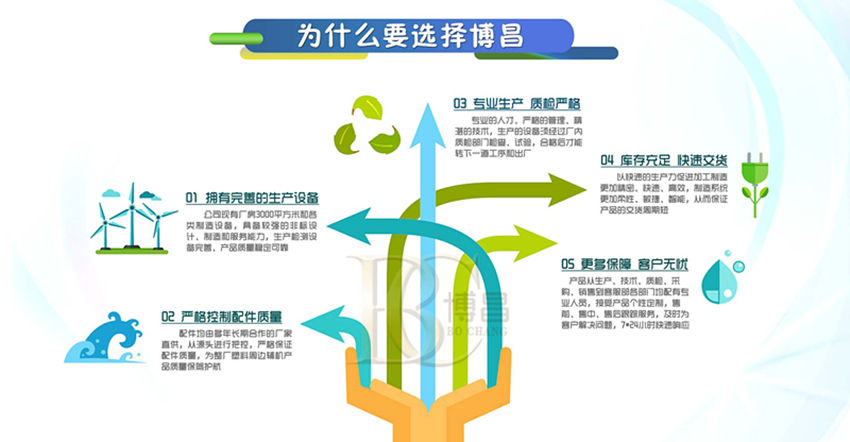 塑膠破碎機(jī)價(jià)格